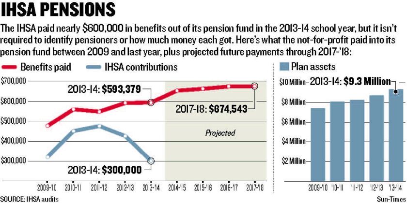 IHSA_PENSION_CST_06XX15_600x299.jpg