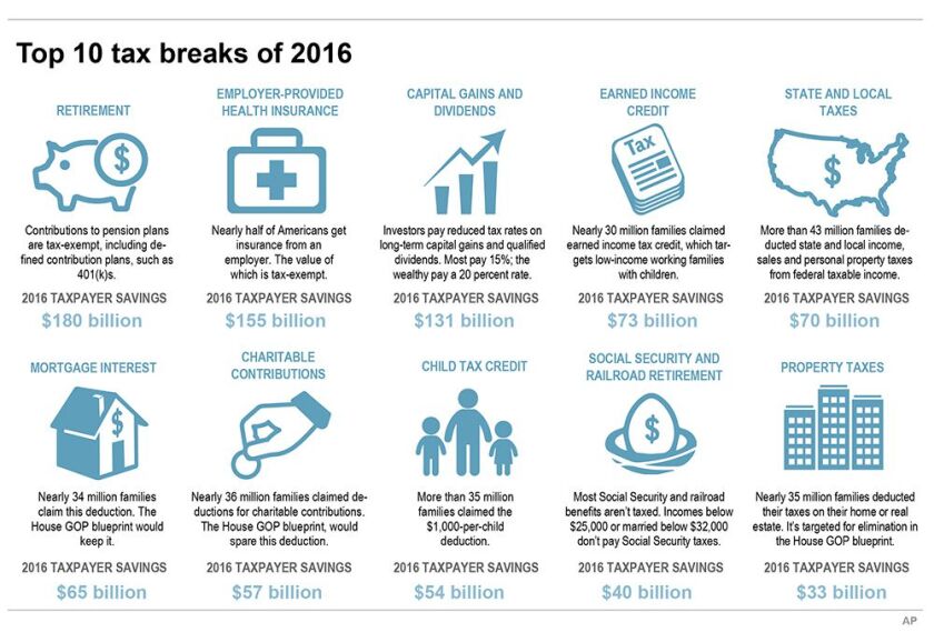 The top 10 U.S. tax breaks of 2016.