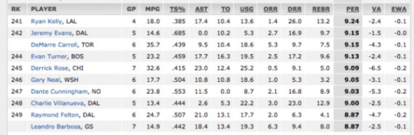 rosestats_600x196.png