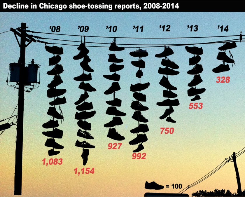 What Does Shoes On The Power Lines Mean