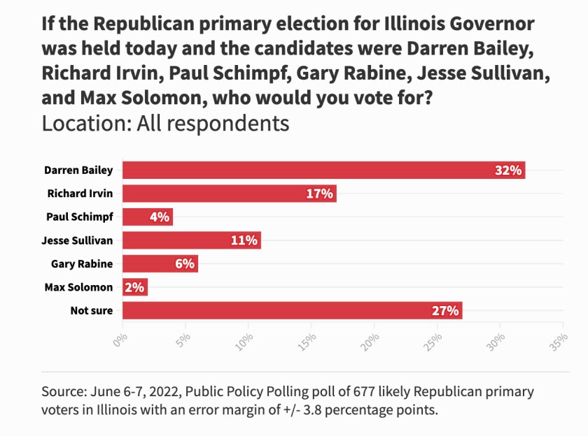 G1___2022_POLLGOV_Graphic_Q3_BAR_CHART___Base.jpg