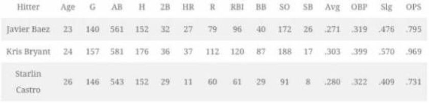 cubs_projections_top_600x145.jpg