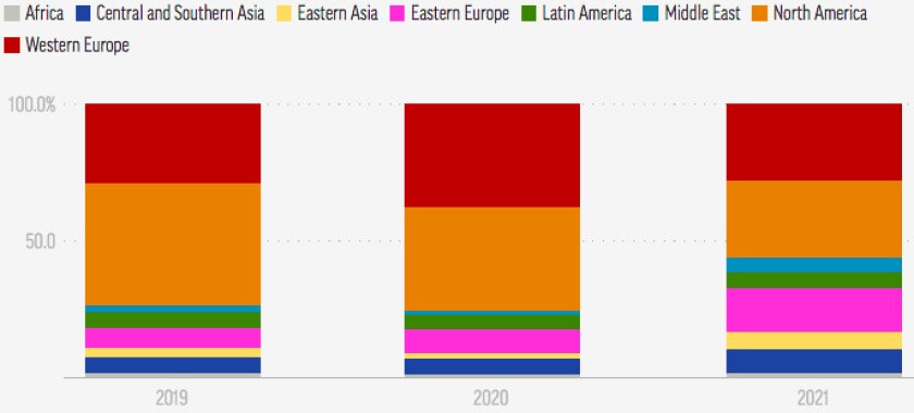 Source: Chainanalysis