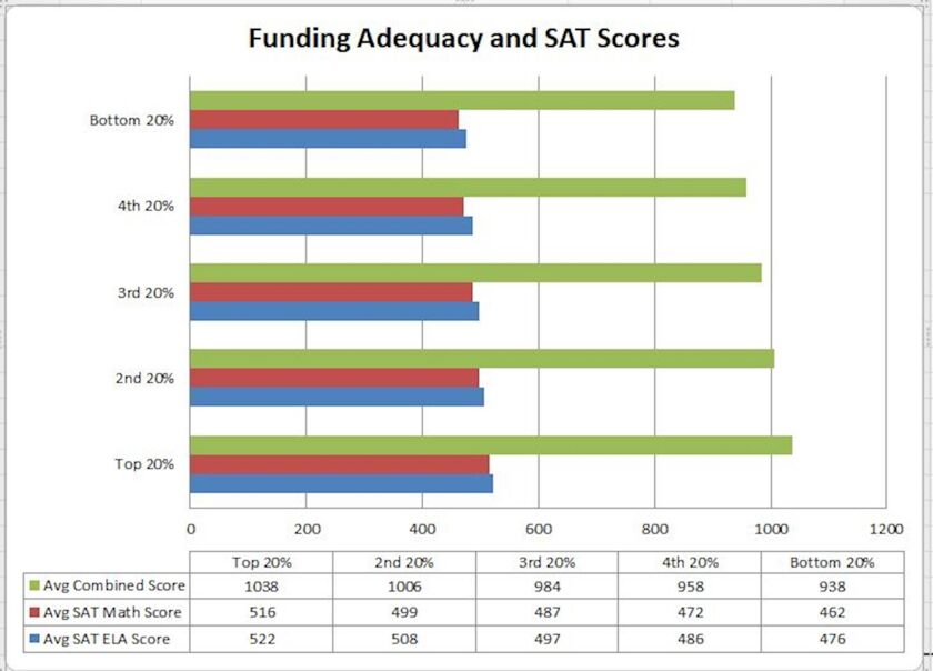 Education_Funding_Adequacy_SAT_scores.jpg