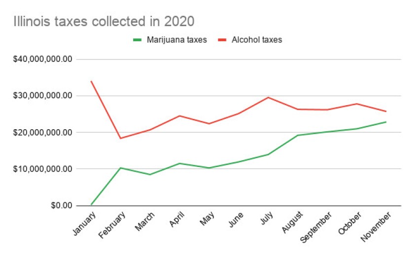 Illinois_taxes_collected_in_2020.png
