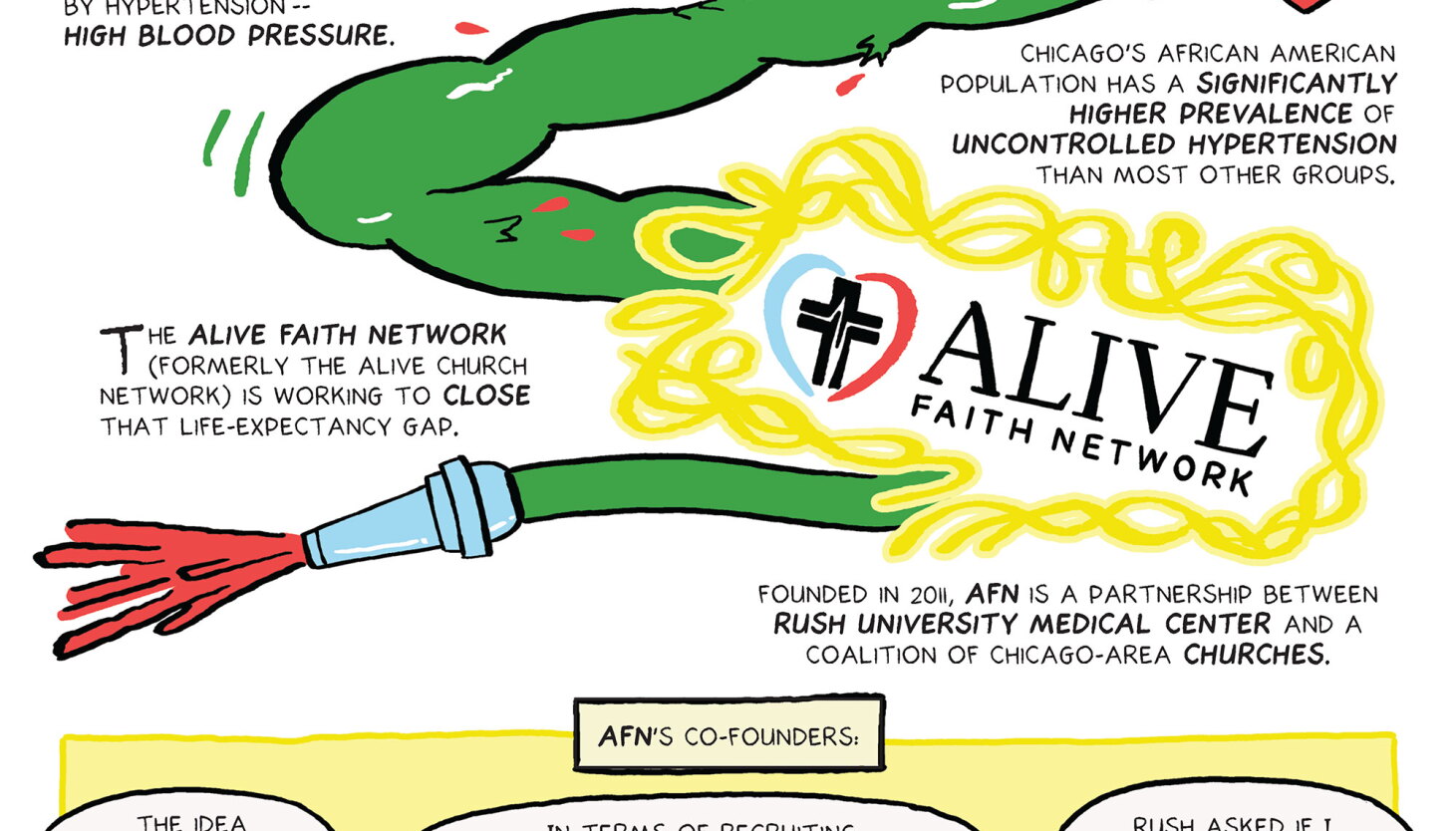 West Side Churches Battle High Blood Pressure West Side Churches Battle High Blood Pressure