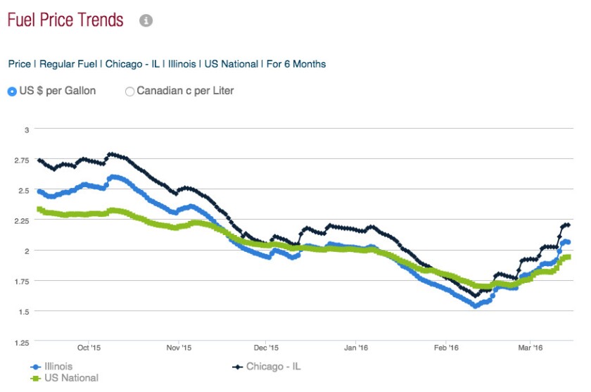 gasprices031416.png