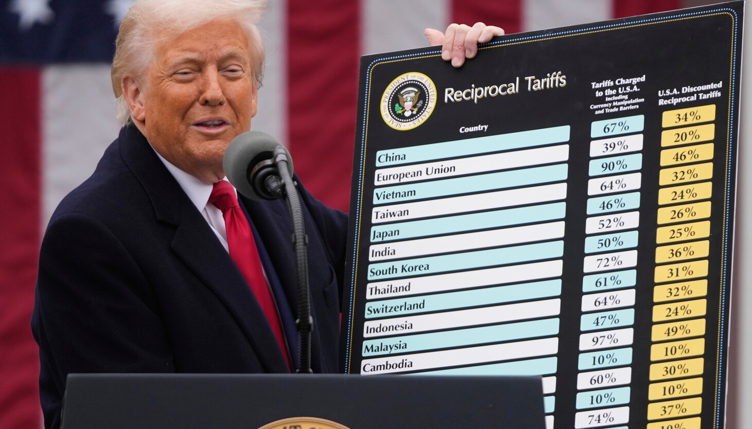 Economists agree: Trump's tariff math doesn't add up - Chicago Sun-Times