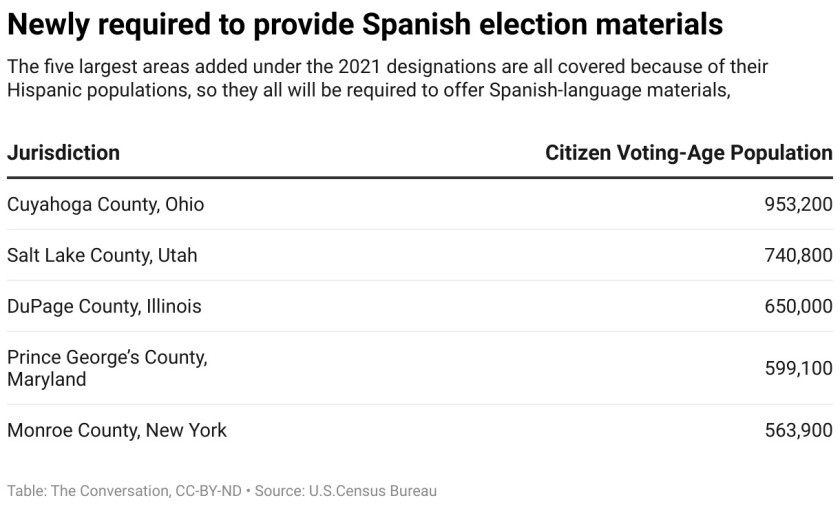 newly_required_to_provide_spanish_election_materials.png