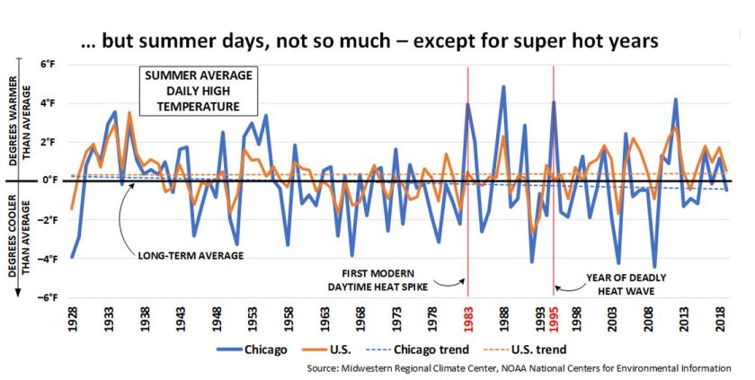 but_summer_days_not_so_much.jpg