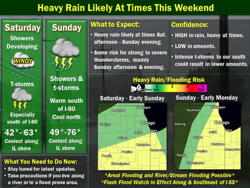 Heavy rain and thunderstorms are likely throughout the weekend. | National Weather Service Chicago
