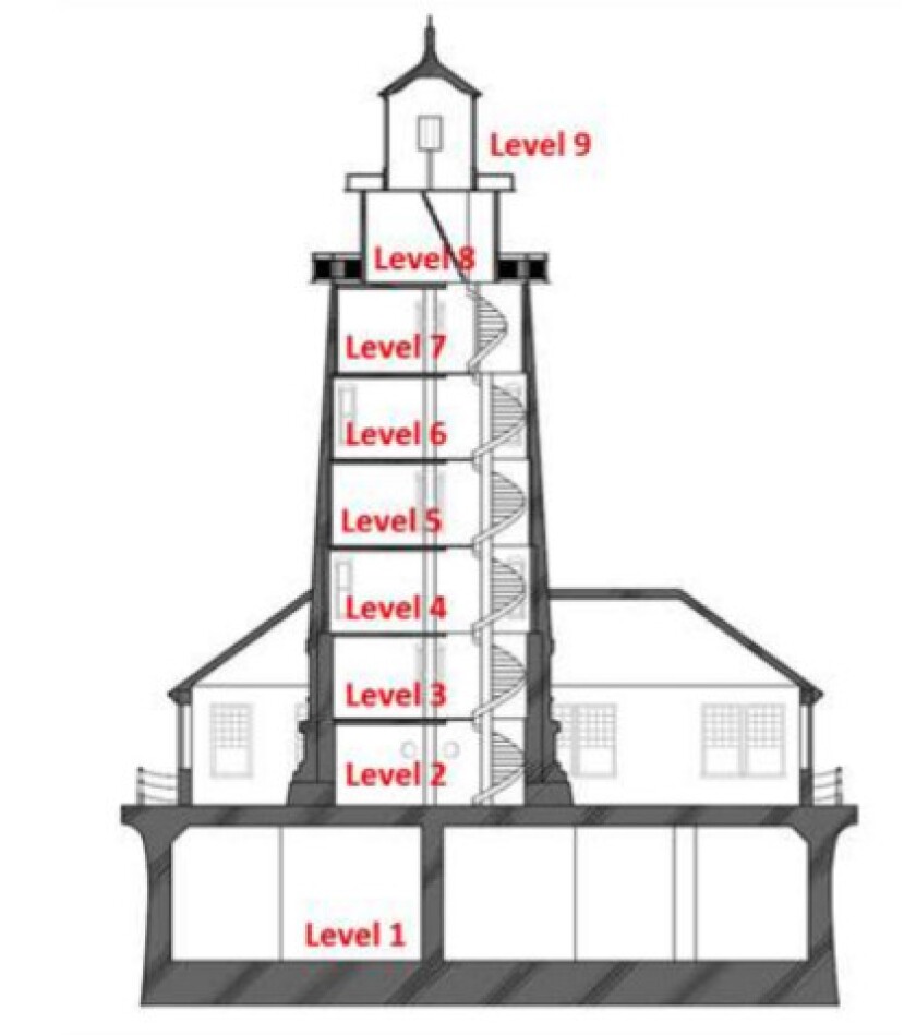 The Chicago Harbor Lighthouse.