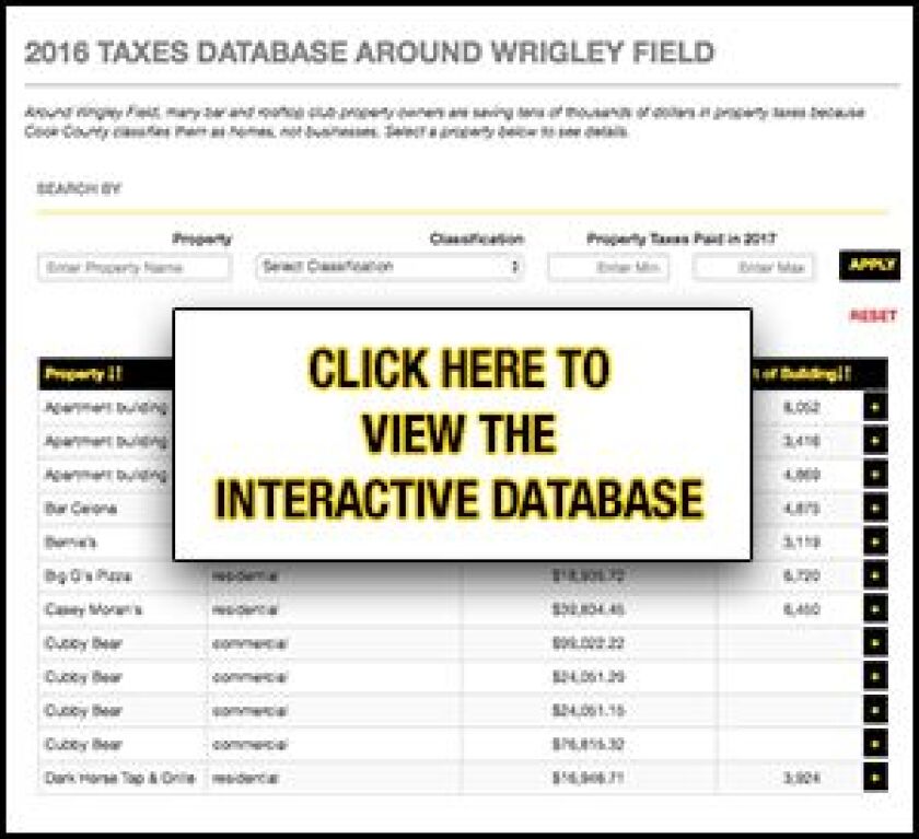 Click above to view an interactive database that shows tax disparities among select properties around Wrigley Field.