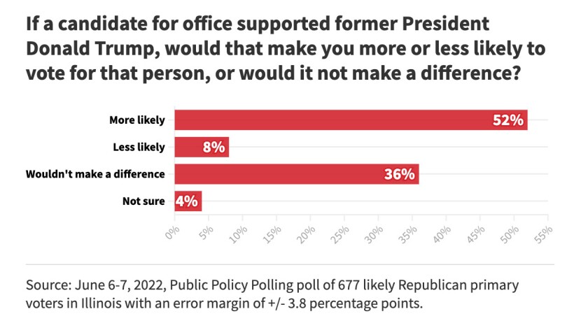 G7___2022_POLLGOV_Graphic_Q11_BAR_CHART_2x.jpg
