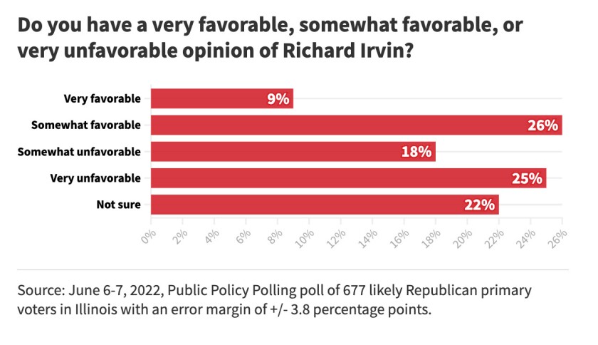 2022_POLLGOV_Graphic_Q16_BAR_CHART_2x.jpg