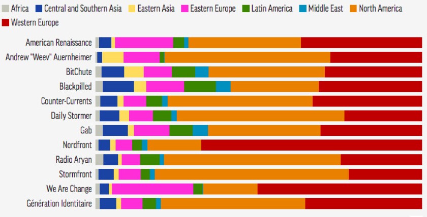 Source: Chainanalysis