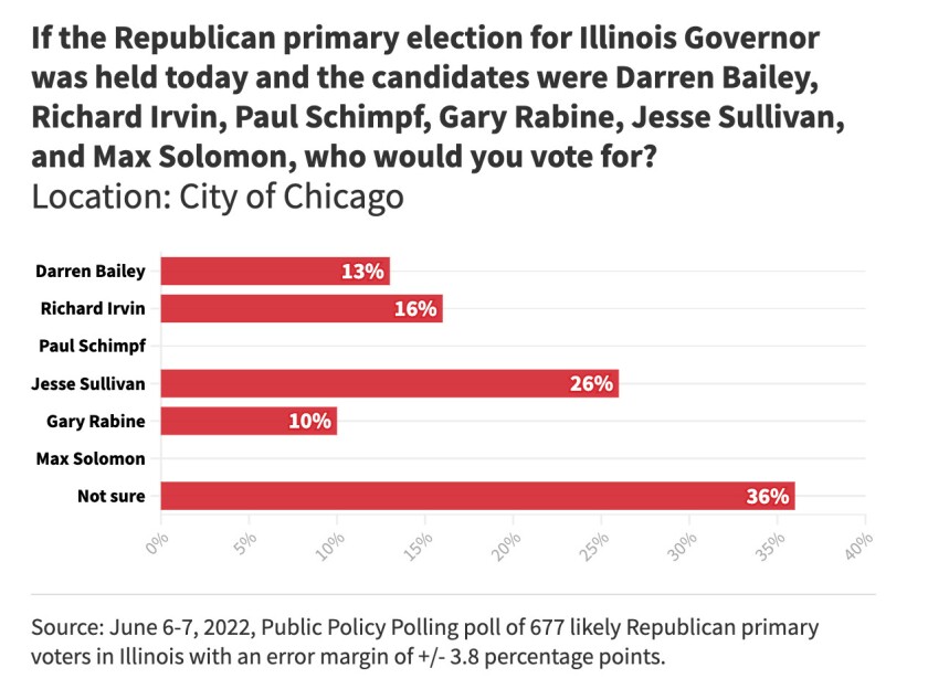 G5___2022_POLLGOV_Graphic_Q3_BAR_CHART___City_of_Chicago_2x.jpg