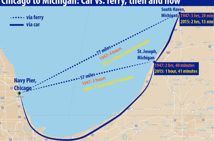 Wisconsin To Michigan Ferry-tale: Could a Chicago-to-Michigan Ferry Return from Extinction ...