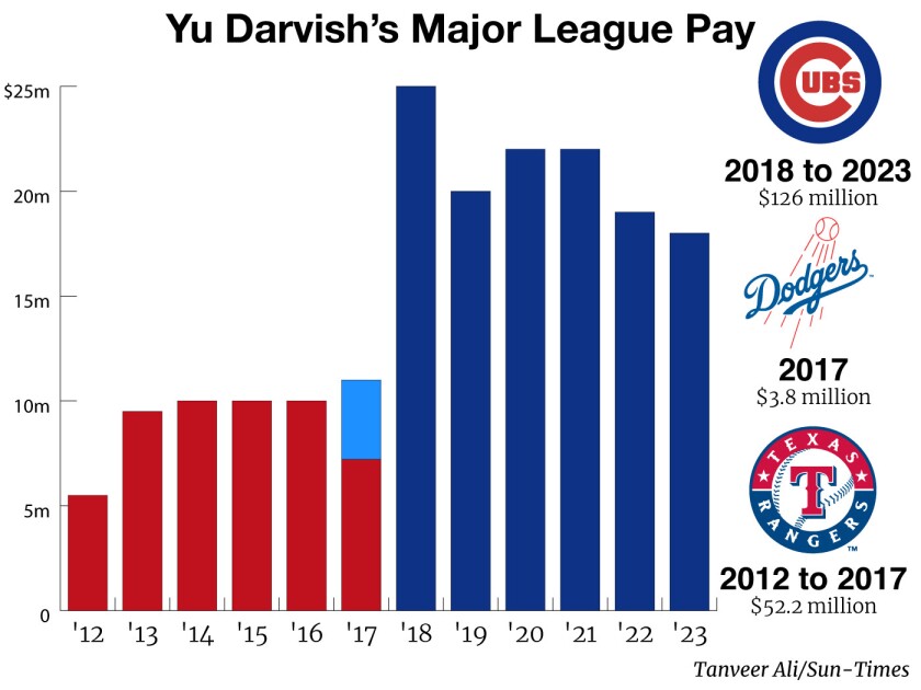 darvish_3_1.png