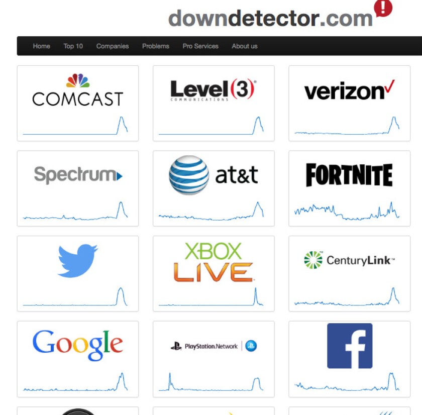 DownDetector.com