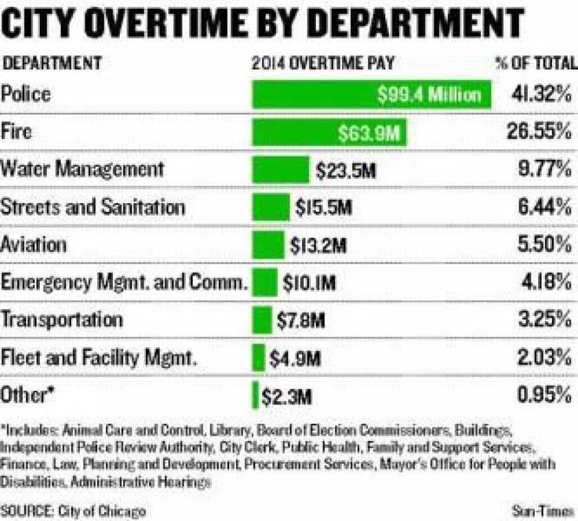 overtime2_cst_060815_600x541.jpg