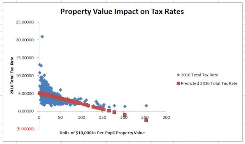 Education_Funding_Value_Tax_Rates.jpg