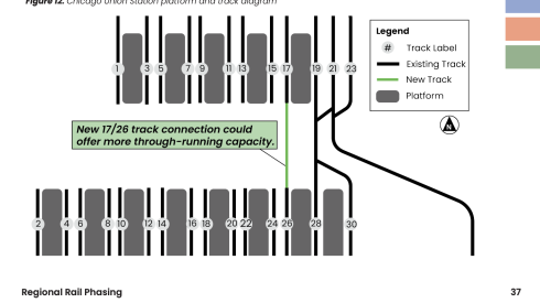 Metra's proposed connecting a track through Chicago Union Station to create crosstown service.