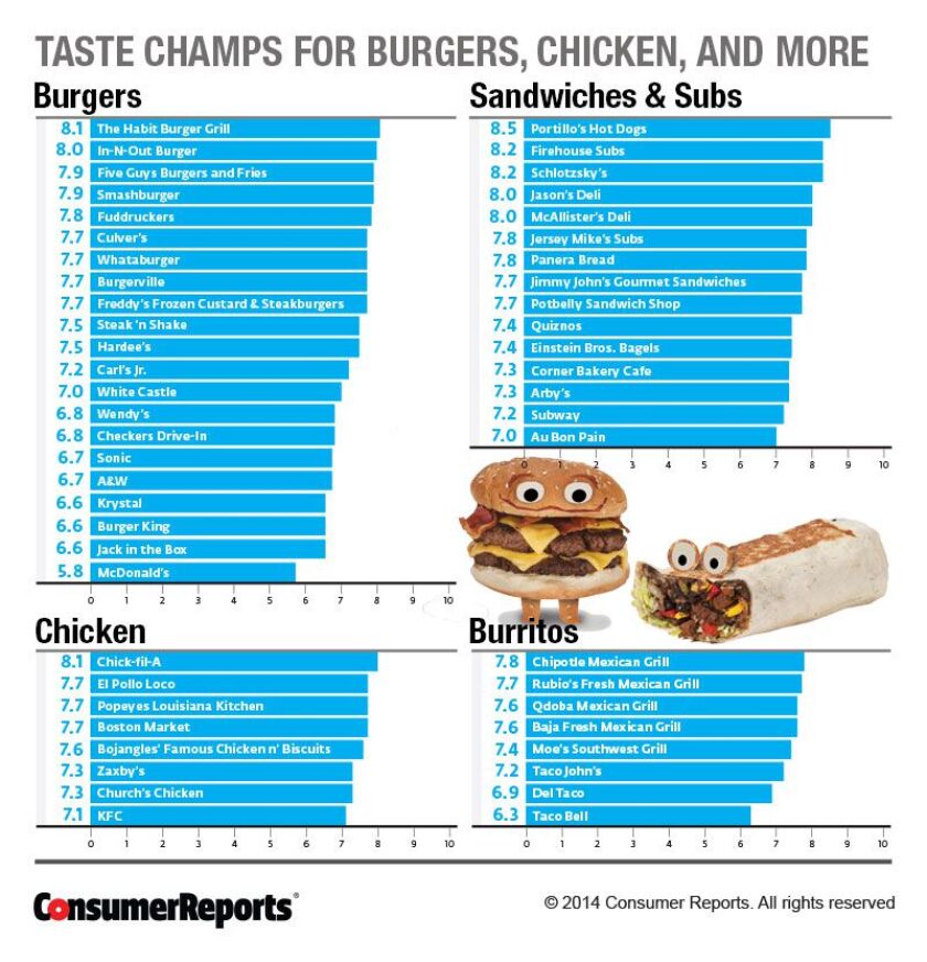 CRM_Consumer_Reports_Taste_Champs_08_14.jpg