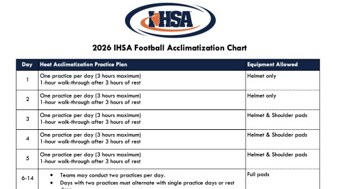 The IHSA's football acclimatization chart outlines when teams are allowed to begin practicing in full pads.