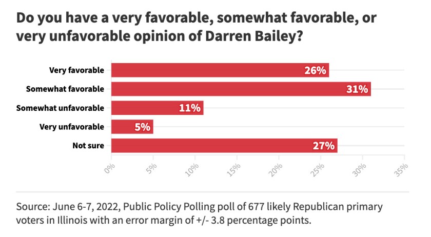 2022_POLLGOV_Graphic_Q15_BAR_CHART_2x.jpg