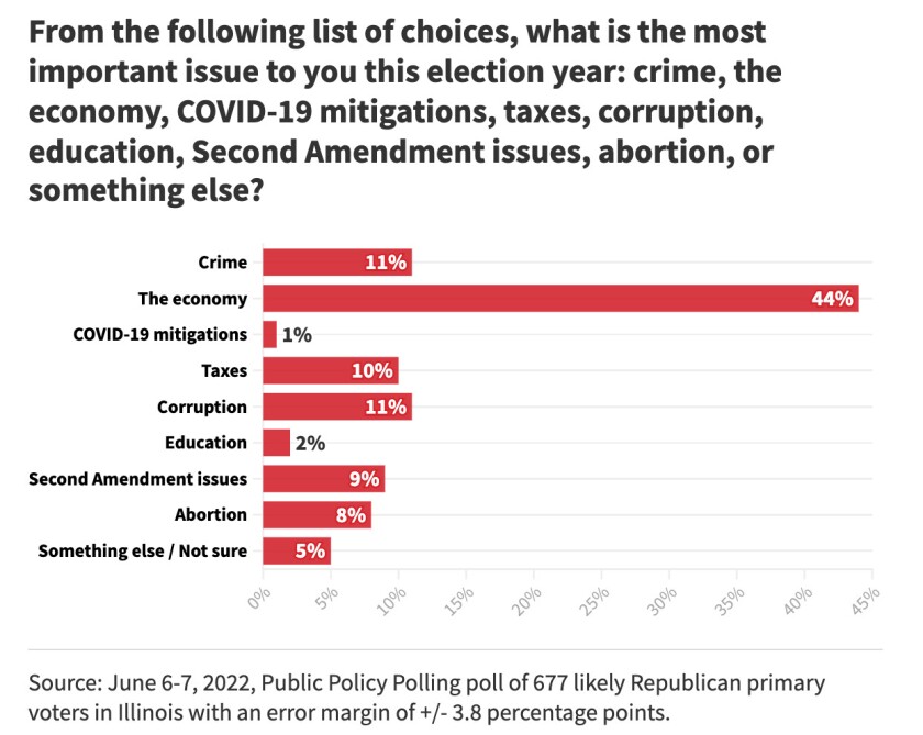 G6___2022_POLLGOV_Graphic_Q8_BAR_CHART_2x__1_.jpg