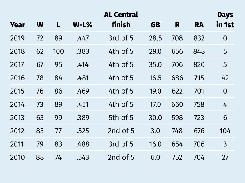 sox_chart.jpg