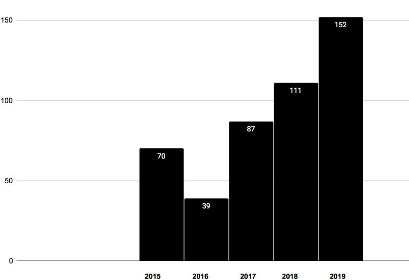 Chicago_homicides_cleared_without_no_arrest.jpg