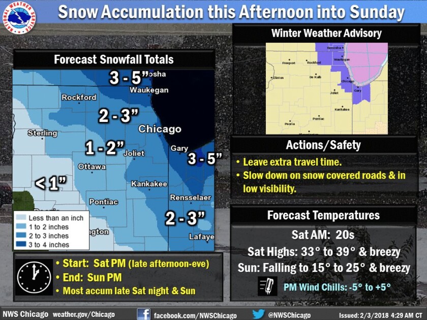 National Weather Service/Twitter