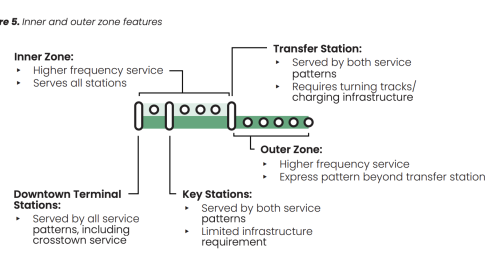 Metra diagram on inner and outer zone service.