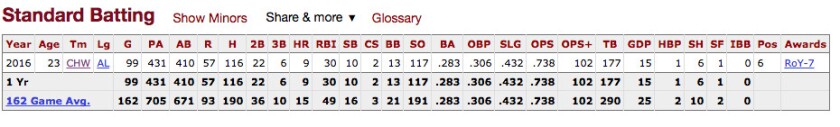 Tim Anderson’s major-league stats from <a href="http://www.baseball-reference.com" rel="nofollow">http://www.baseball-reference.com</a>