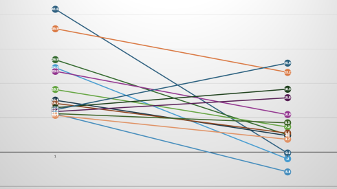 Graph of goaltending performance
