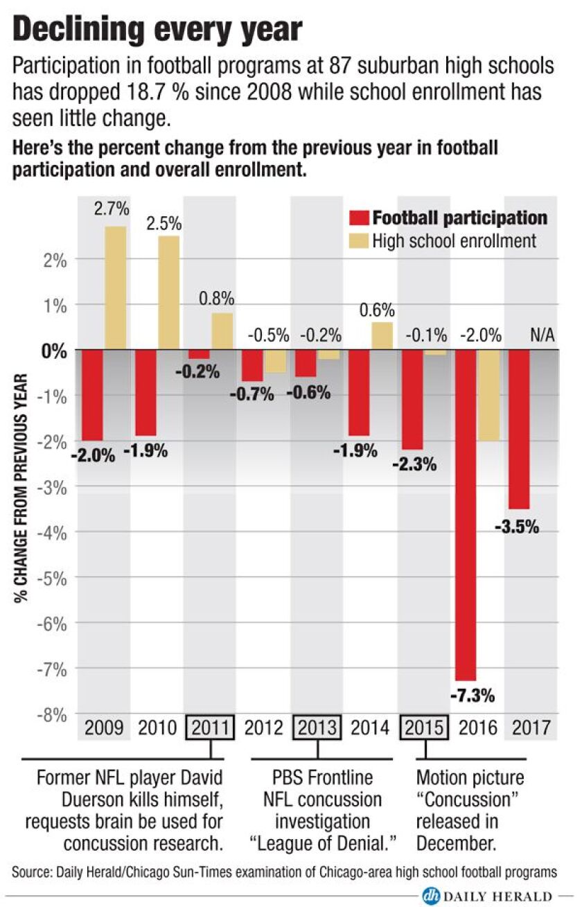year_over_year_decline.jpg