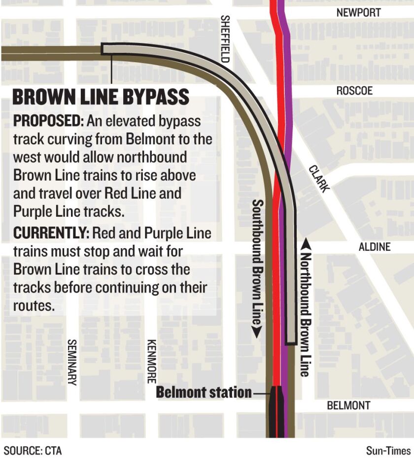 brownlinebypass.jpg