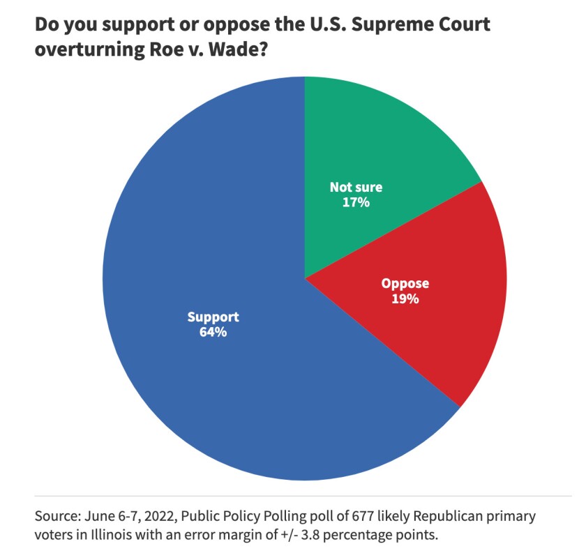 G8___2022_POLLGOV_Graphic_Q12_PIE_CHART_2x.jpg