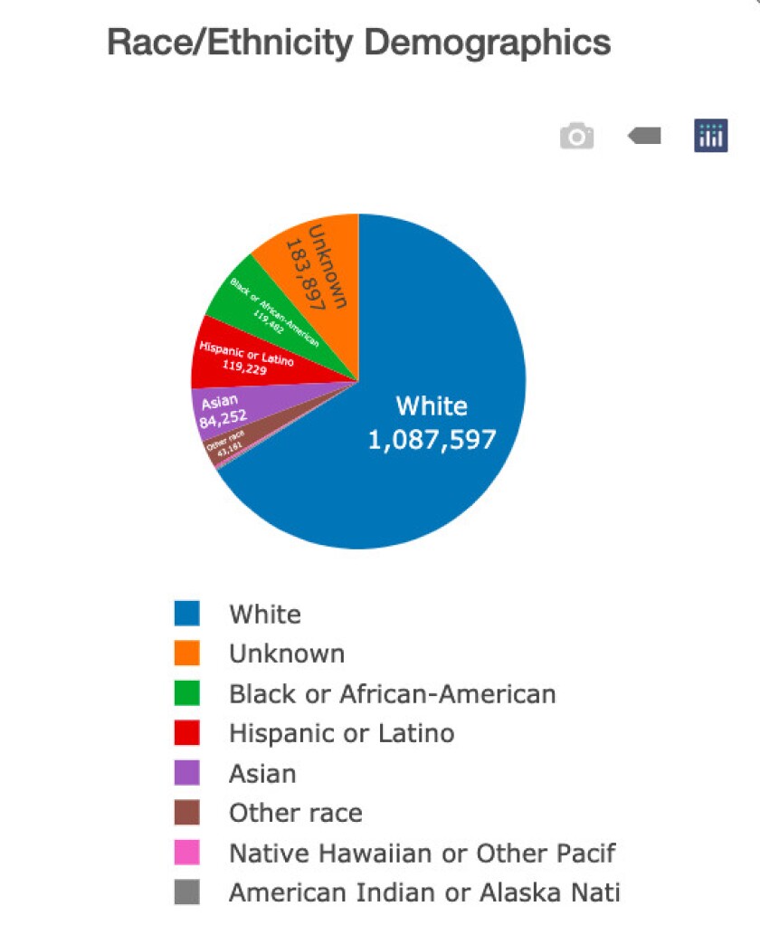 A demographic breakdown of vaccine doses administered statewide as of Thursday.