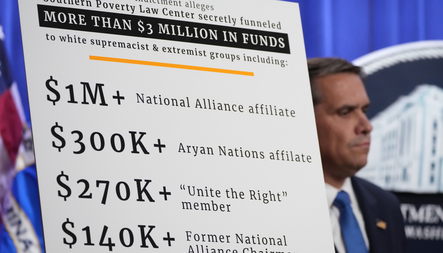 SPLC Indictment Alleges $3M Funneled to Extremists It Exposed