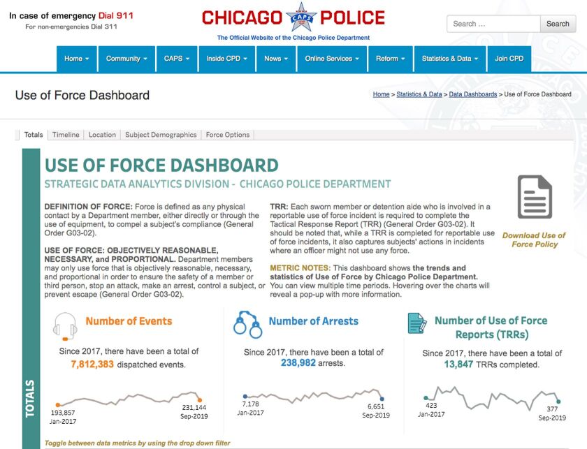 Chicago Police Department’s Use of Force dashboard, an online database of incidents from 2015 to the present.