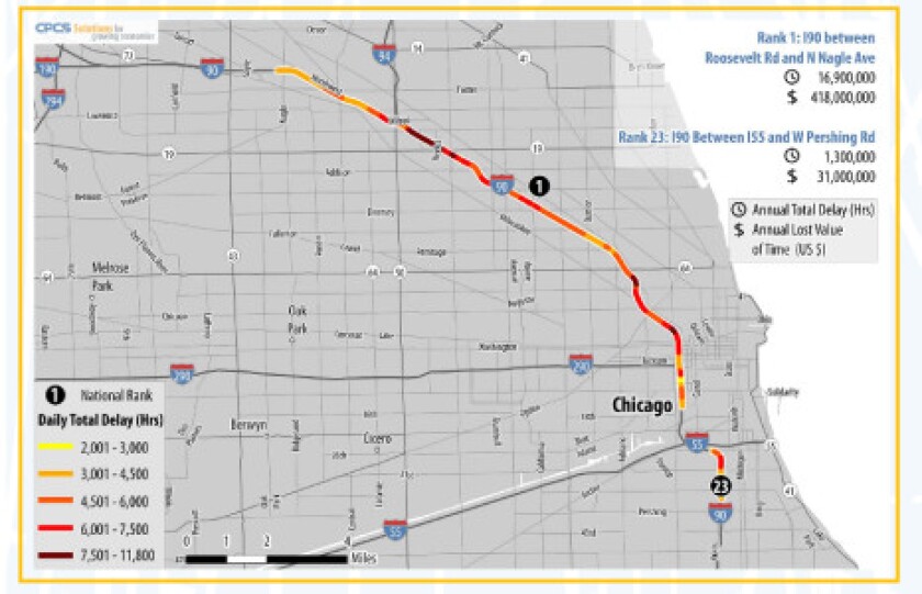 <small><strong> A 12-mile section of mostly the Kennedy Expressway was identified as the biggest and longest bottleneck in the U.S., according to an American Highway Users Alliance Study.</strong></small>