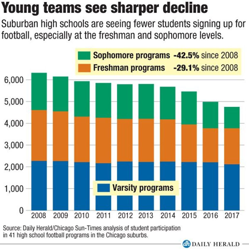 young_teams_decline.jpg