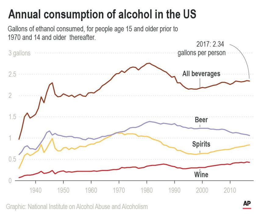 Prohibition formally ended December 1933, when Utah provided the final vote needed to ratify the 21st amendment.