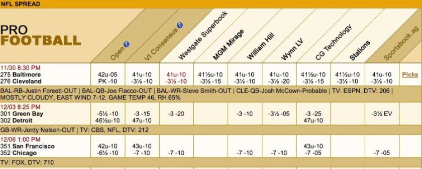 bears_niners_odds_600x241.jpg