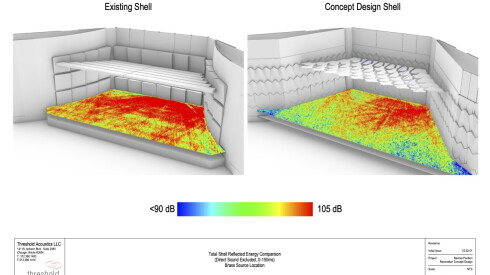 An acoustic comparison file of the total reflected energy of a simulated brass source.
