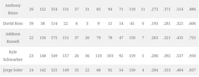 Cubs_projections_bottom_600x231.jpg