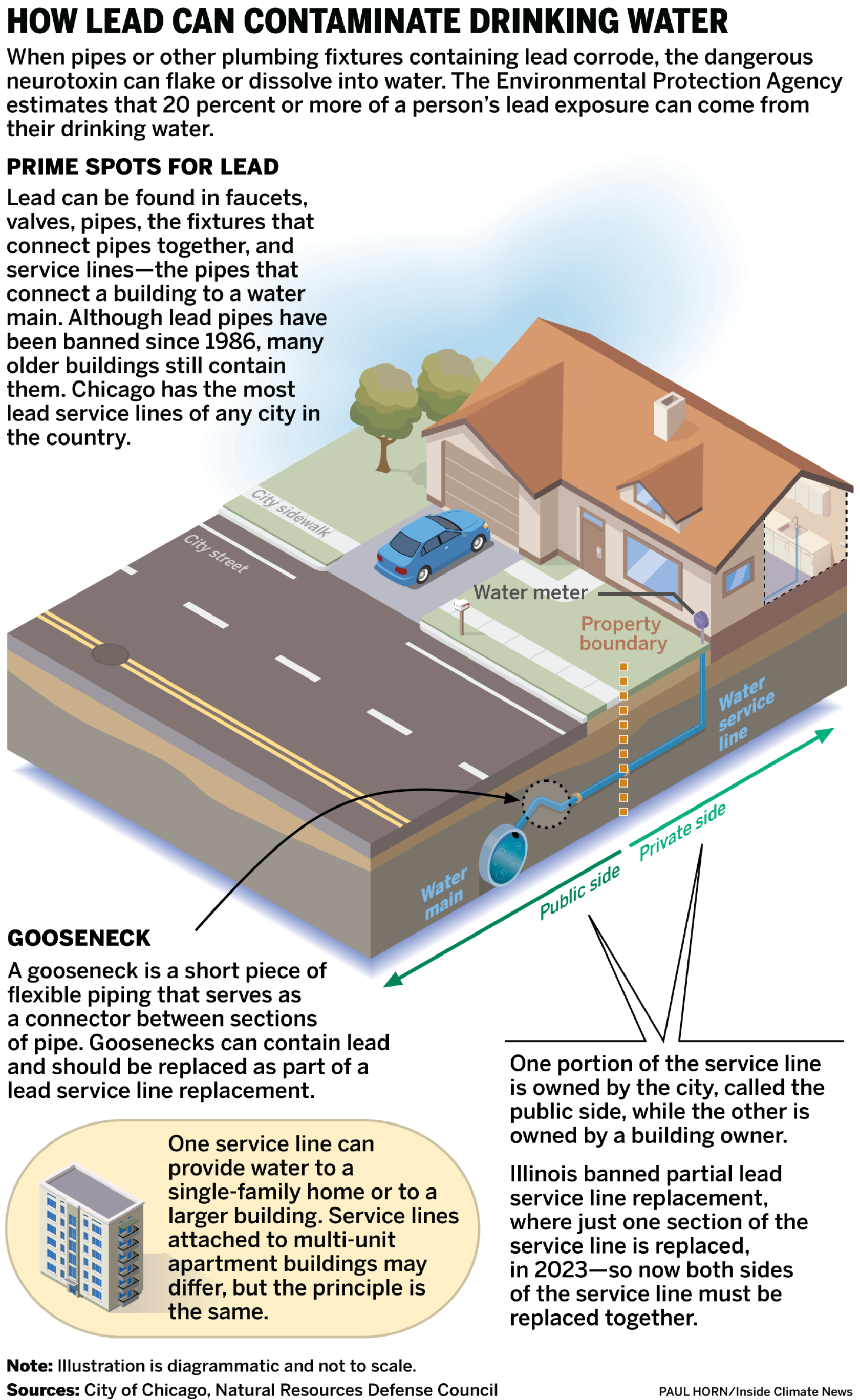 Many Chicagoans likely to wait decades for dangerous lead pipes to be ...